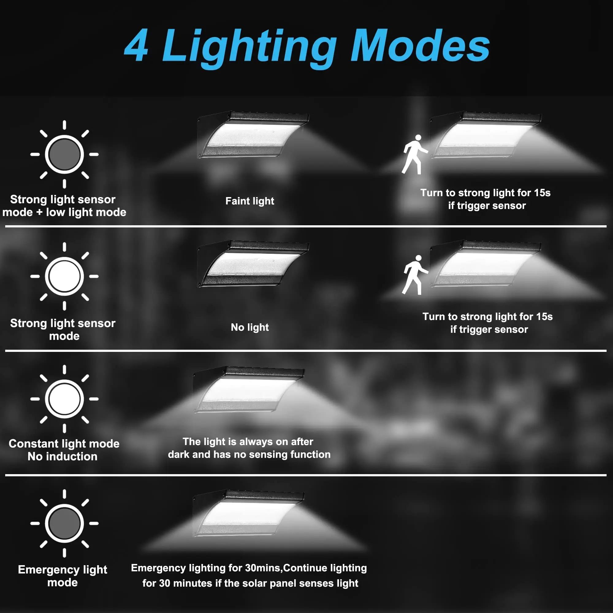 60/48Led Outdoor Solar Wall Li - Zumtobel Outdoor Lighting recension och pris
