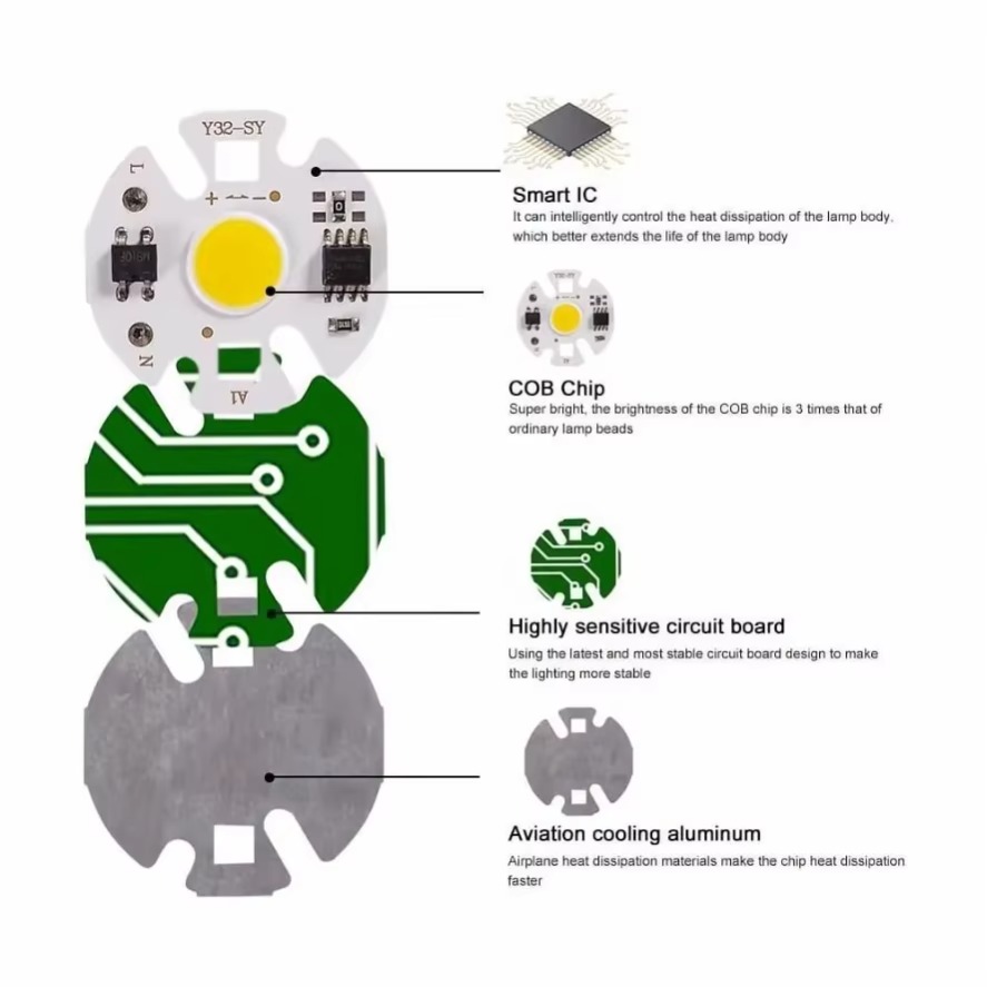 6PCS 220V 110V Y32 12W 10W 7W  - Zumtobel Outdoor Lighting recension och pris
