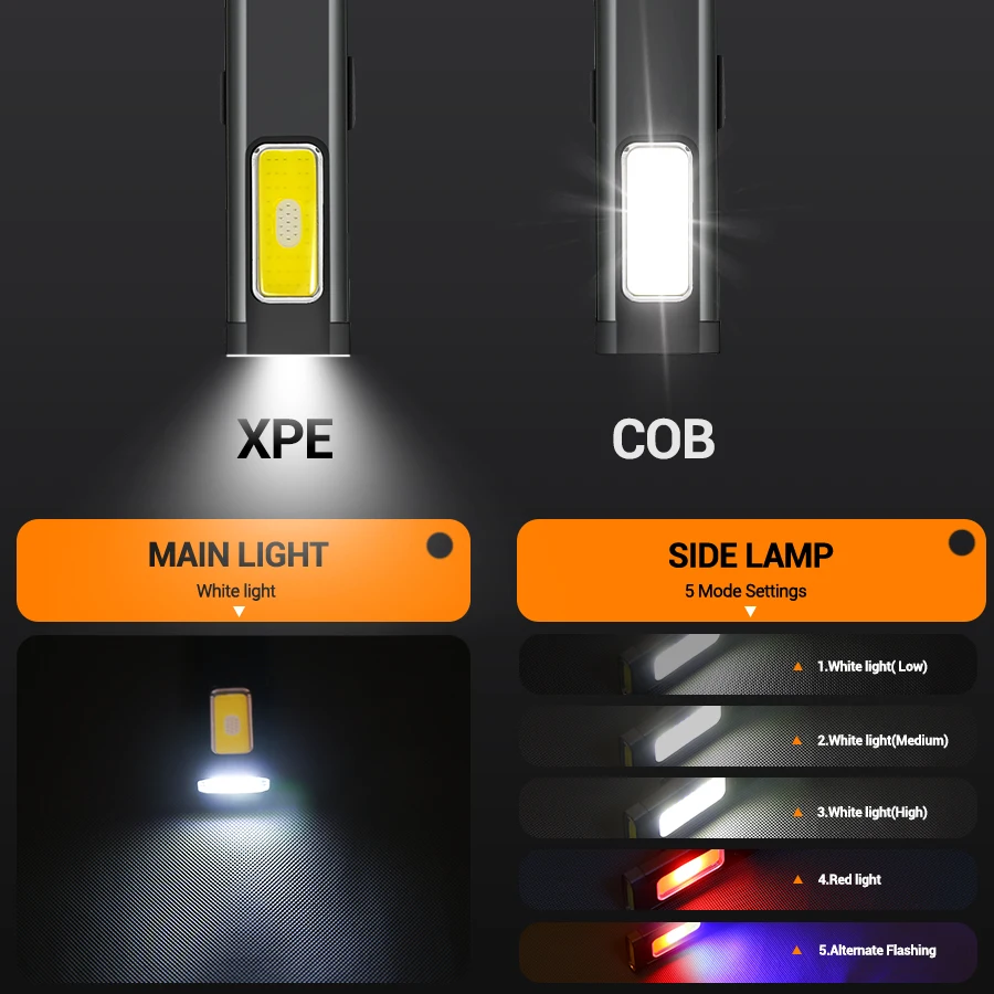 Mini Portable Rechargeable LED - Outdoor Lighting Types recension och pris