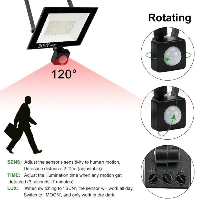 PIR Motion Sensor LED Floodlig - Zumtobel Outdoor Lighting recension och pris