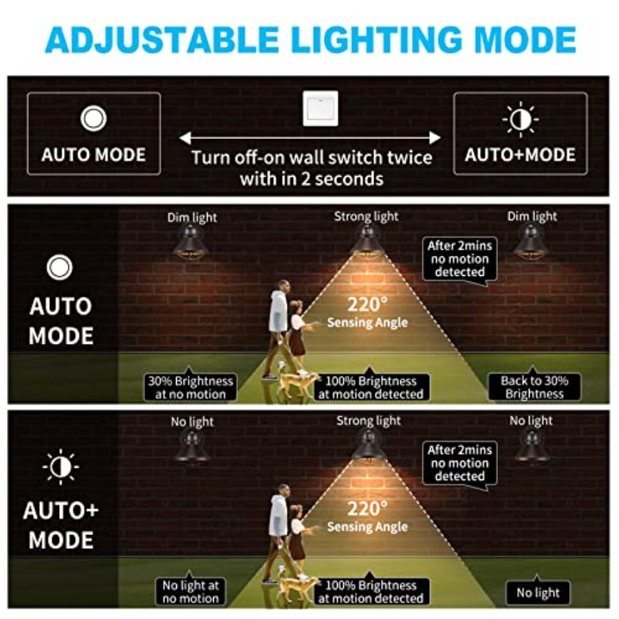 2 Pack Motion Sensor Outdoor L - Lighting Fixture Outdoor recension och pris