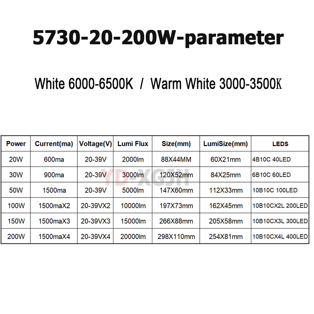 SMD5730 LED Chip PCB Light Sou - Zumtobel Outdoor Lighting recension och pris