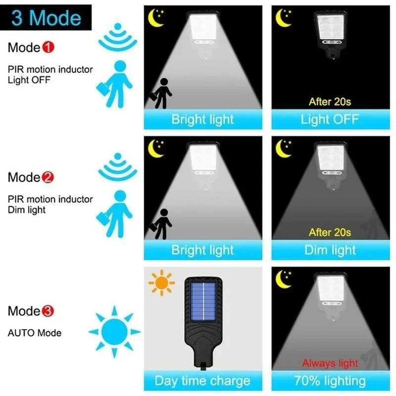 Powerful LED Solar Outdoor Led - Outdoor Lighting And Landscape recension och pris