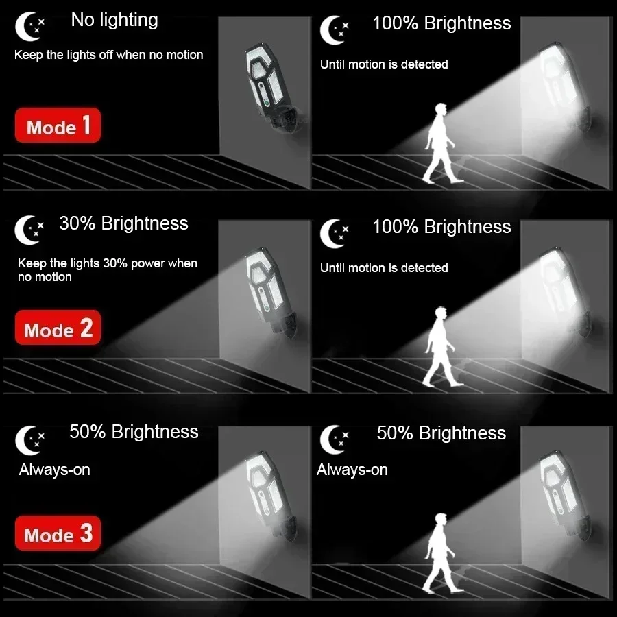 12000LM Powerful Solar Wall La - Zumtobel Outdoor Lighting recension och pris