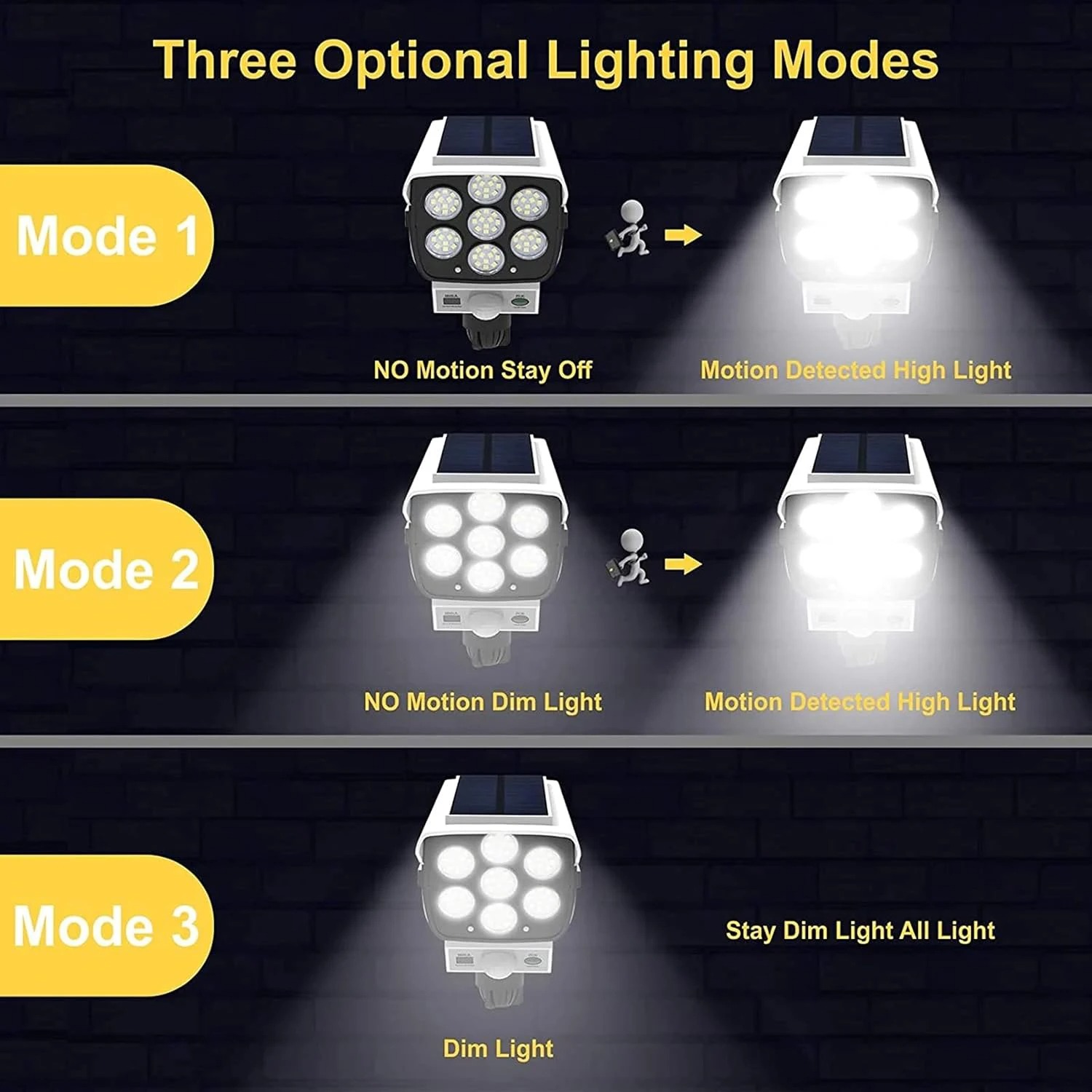 77LED Solar Motion Sensor Ligh - Zumtobel Outdoor Lighting recension och pris