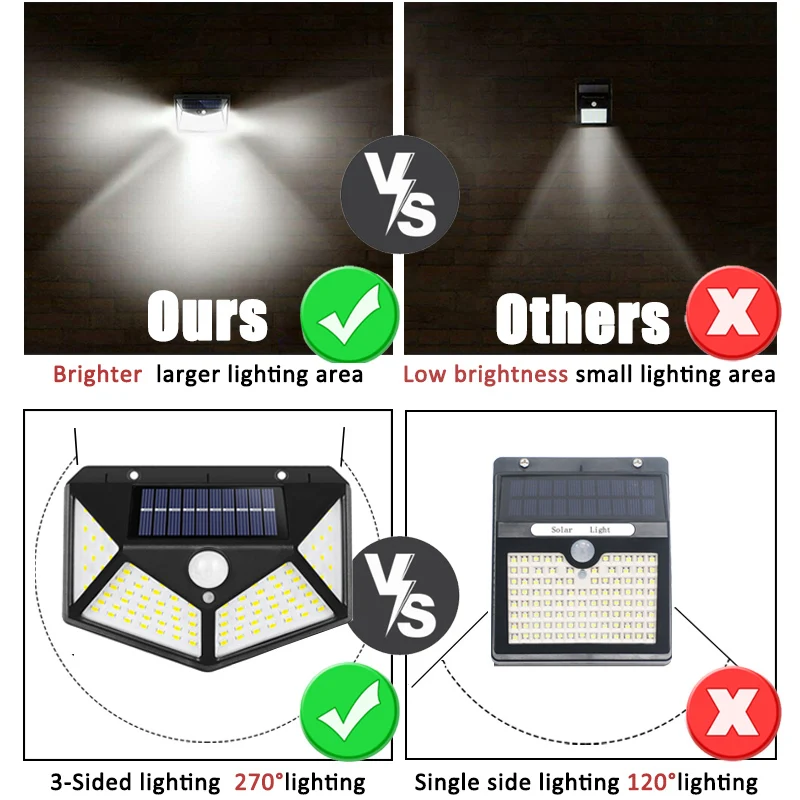100Led Multifunctional Solar L - Outdoor Lighting Manufacturers recension och pris