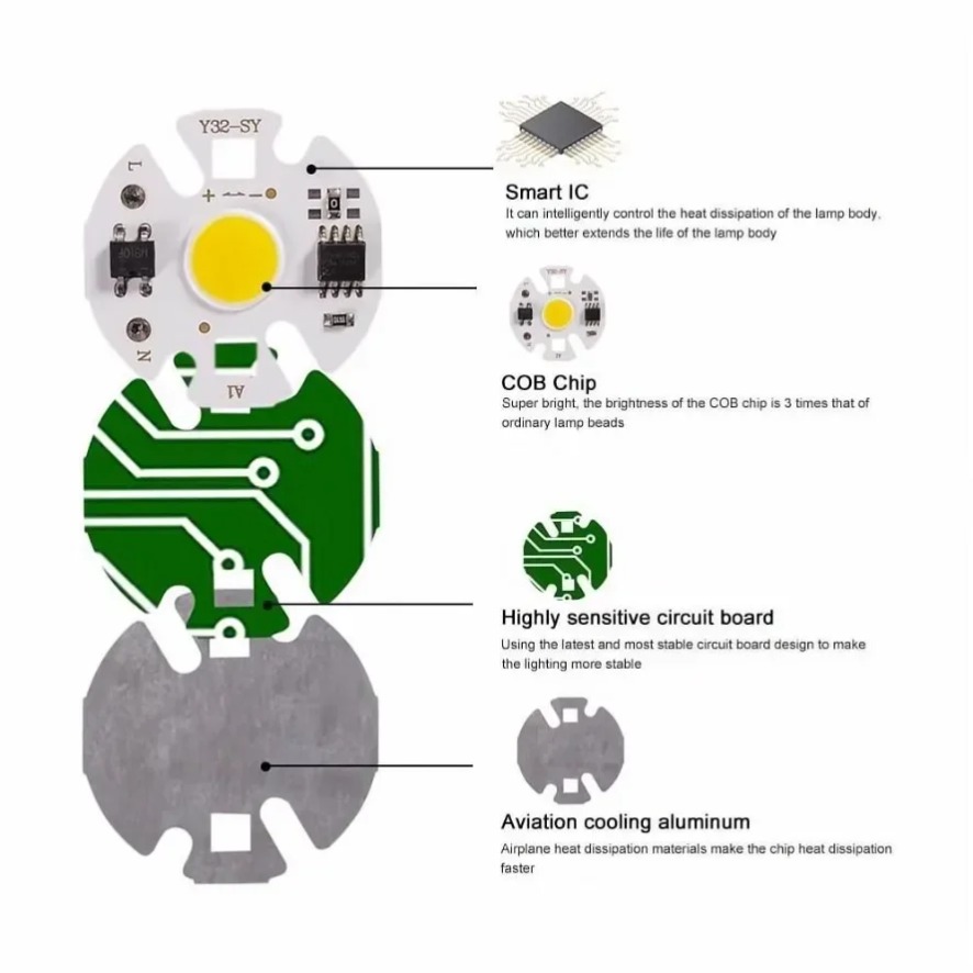 10PCS 12W Y32 Driver Free Use  - Zumtobel Outdoor Lighting recension och pris