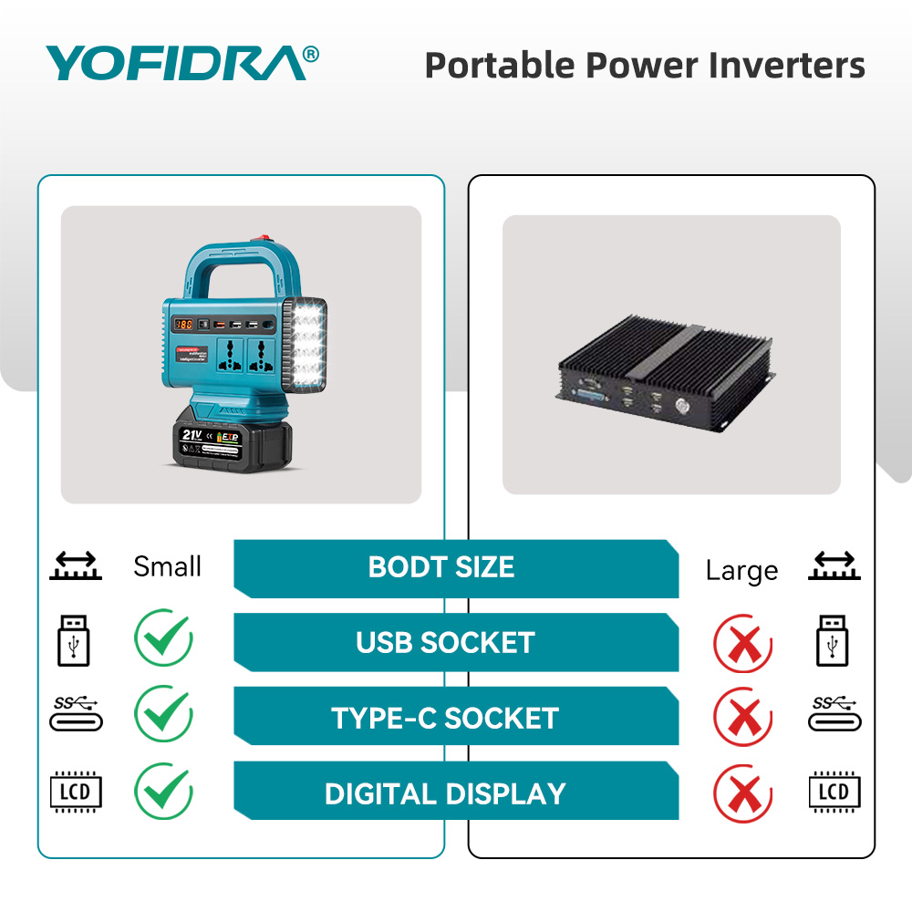YOFIDRA 220V Portable Power In - Outdoor Lighting Socket recension och pris