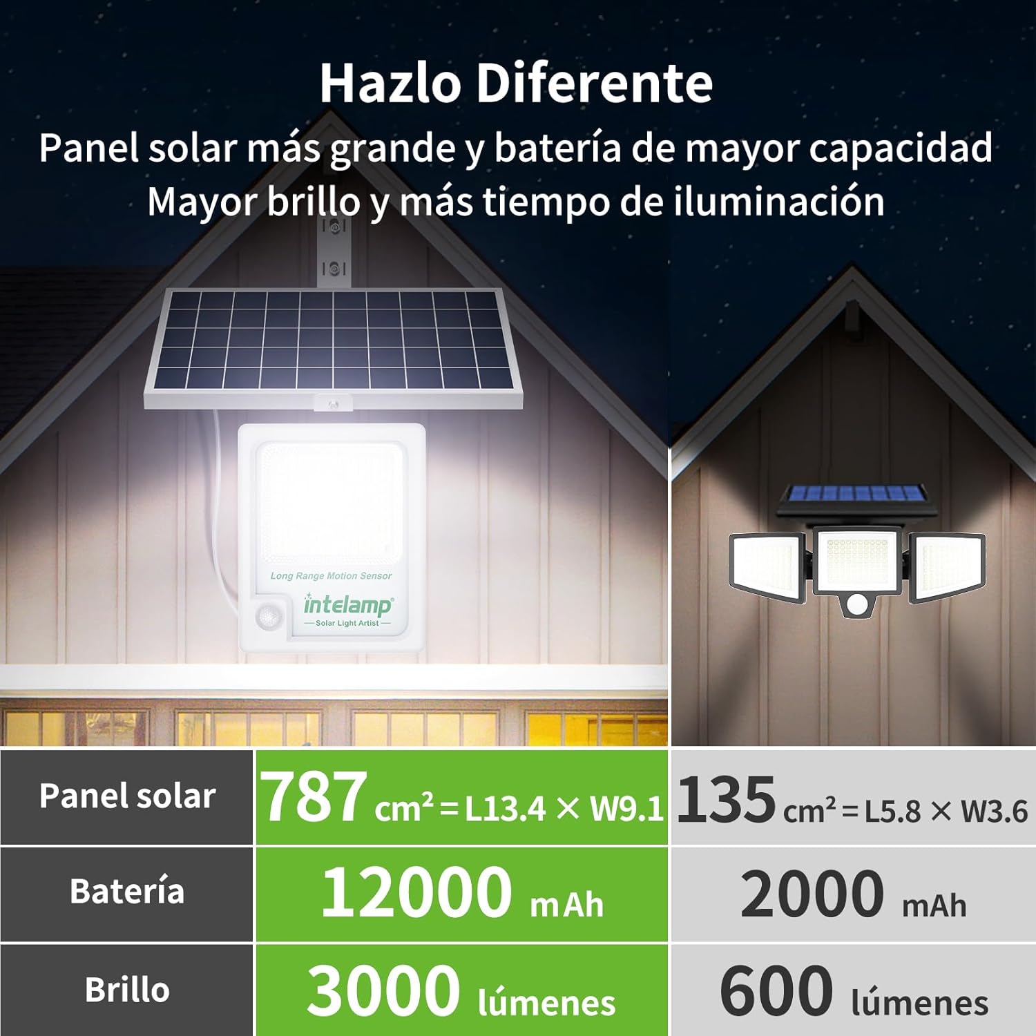 Intelamp 12000mAh 3000LM Outdo - Zumtobel Outdoor Lighting recension och pris